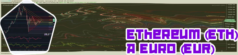 1 eth to eur