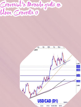 1btc to eur