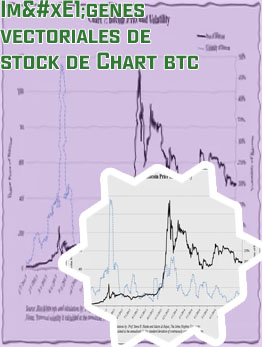 Btc chart