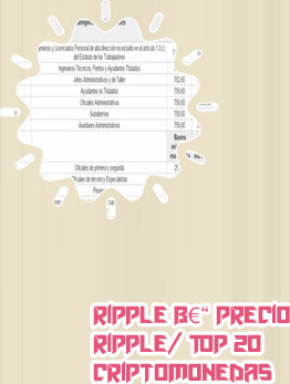 Ripple cotizacion euro